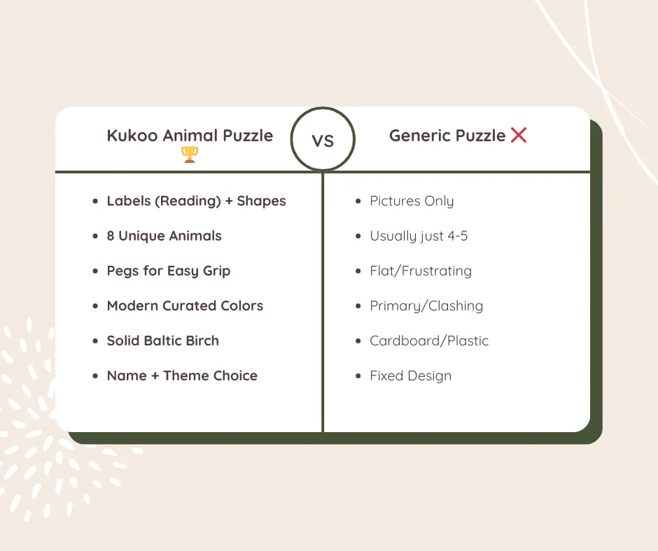 animals kingdom compare