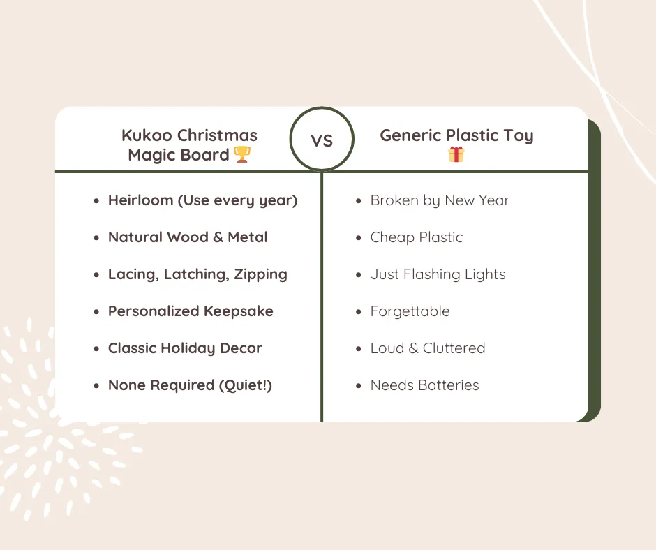 christmas-magic-compare christmas magic compare