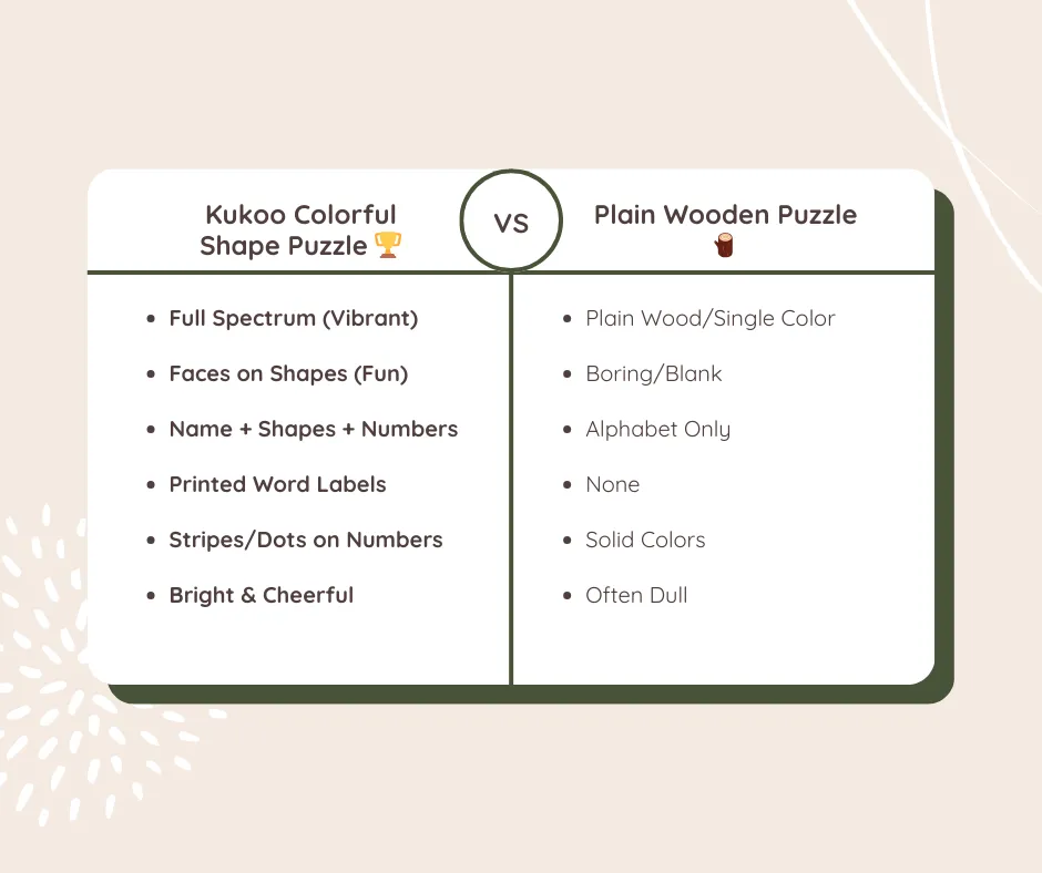 colorful shape compare