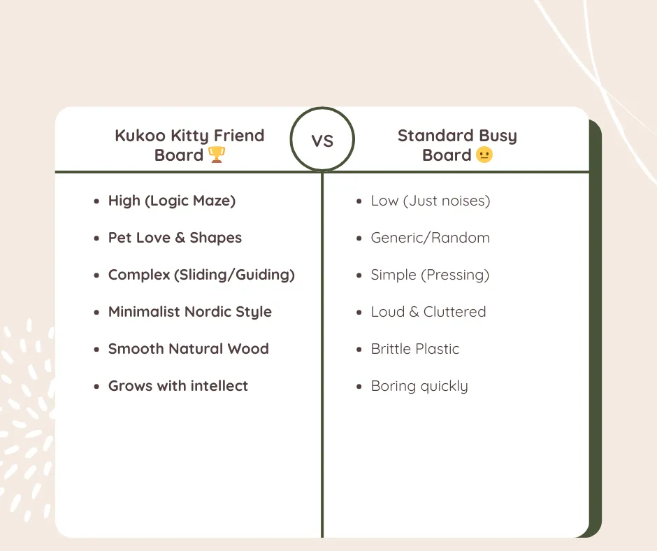 kitty friend compare