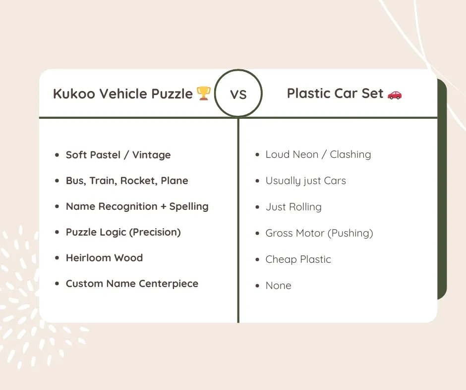 kukoo vehicle puzzle vs standard toys