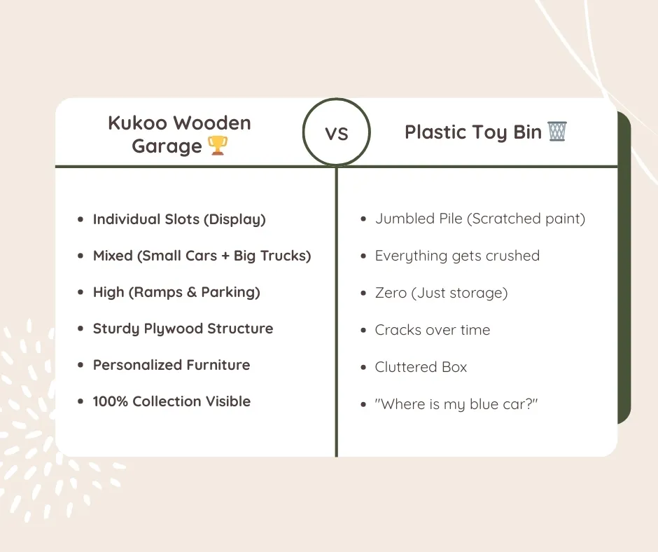 kukoo wooden garage vs. plastic bins
