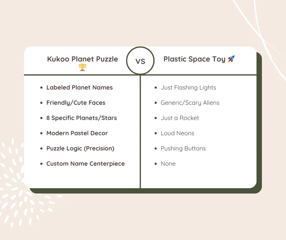 planet theme compare