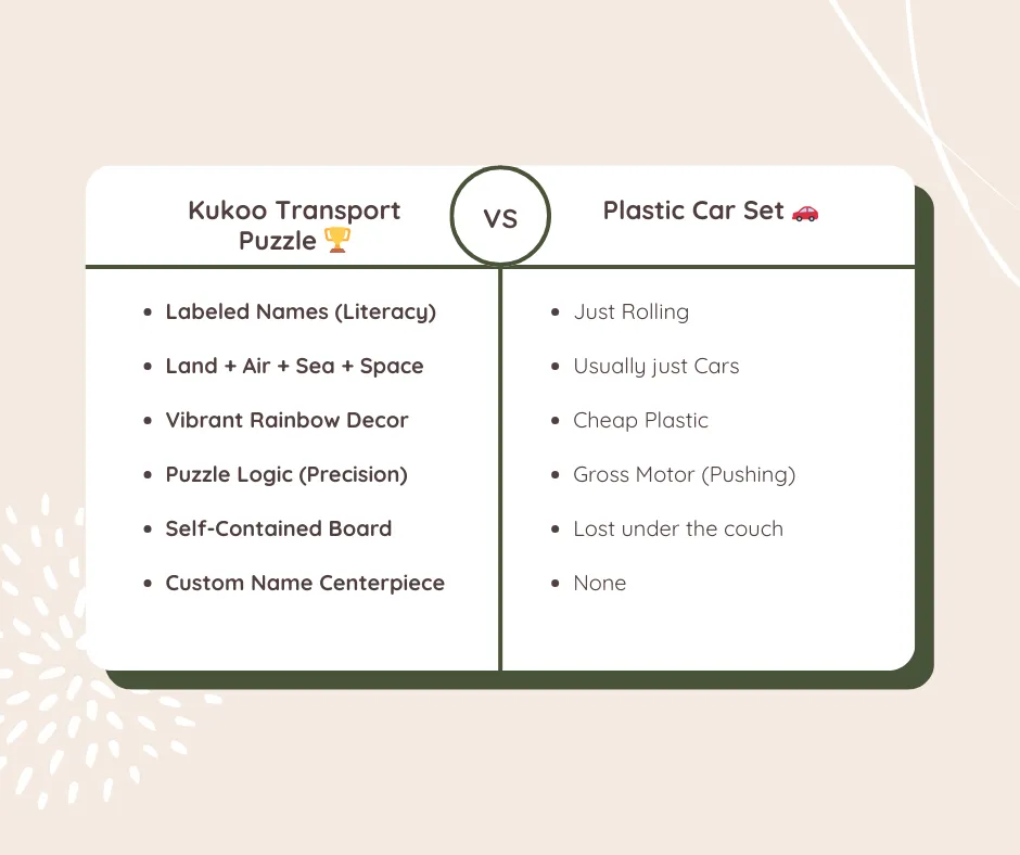 transports theme compare