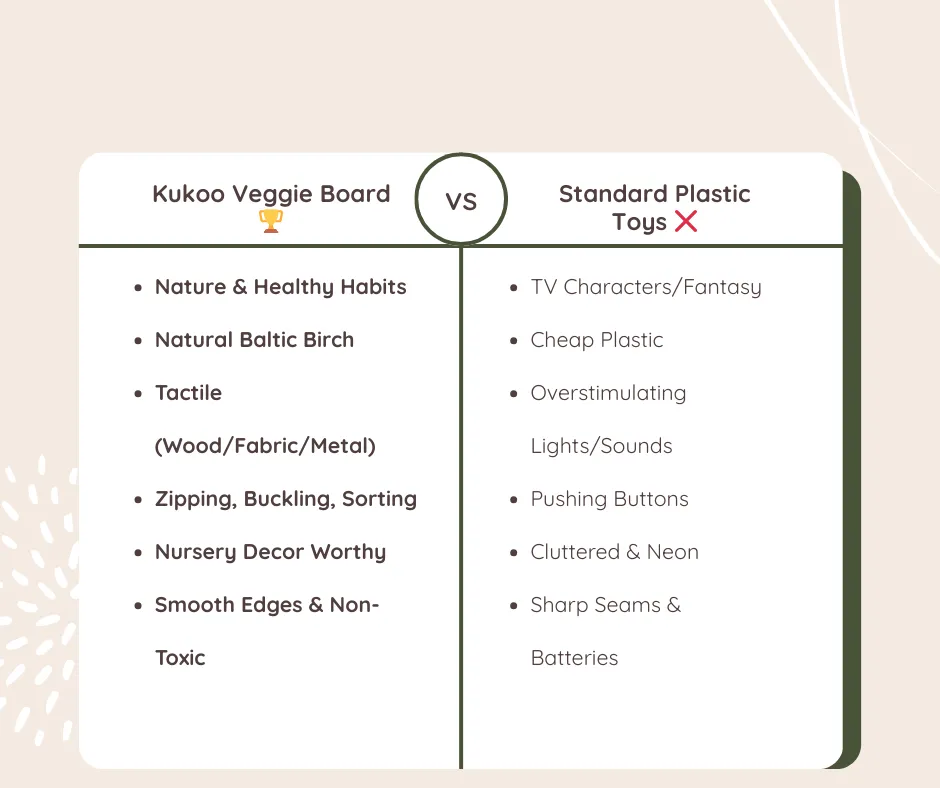 veggie garden compare