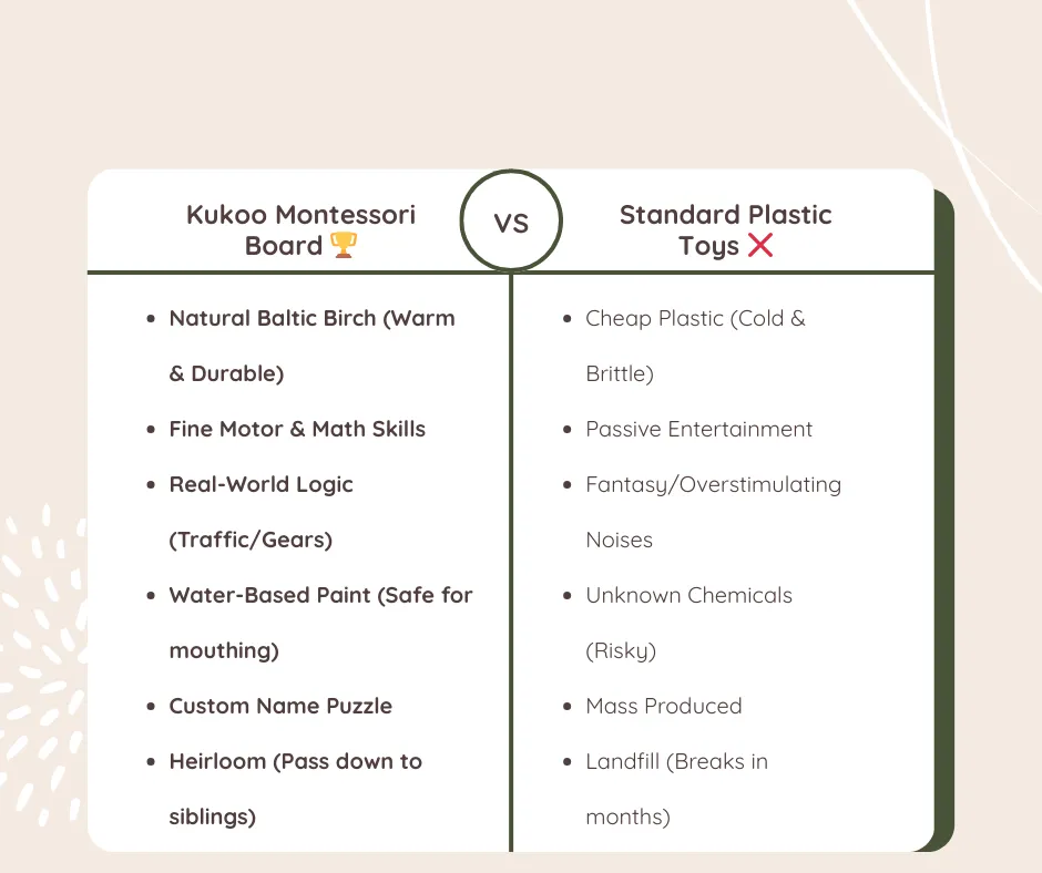 vehicles numbers compare