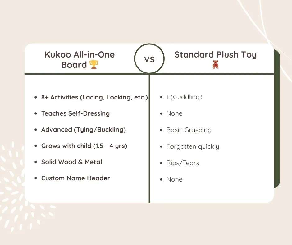 why parents choose the kukoo all in one board
