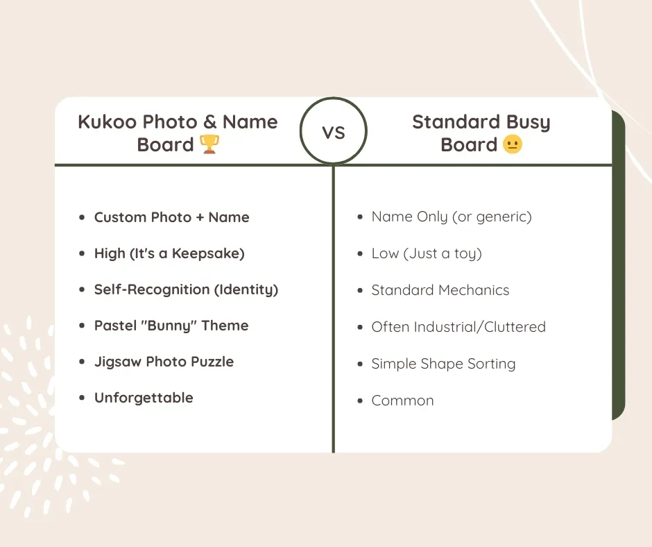 why parents choose the photo & name board