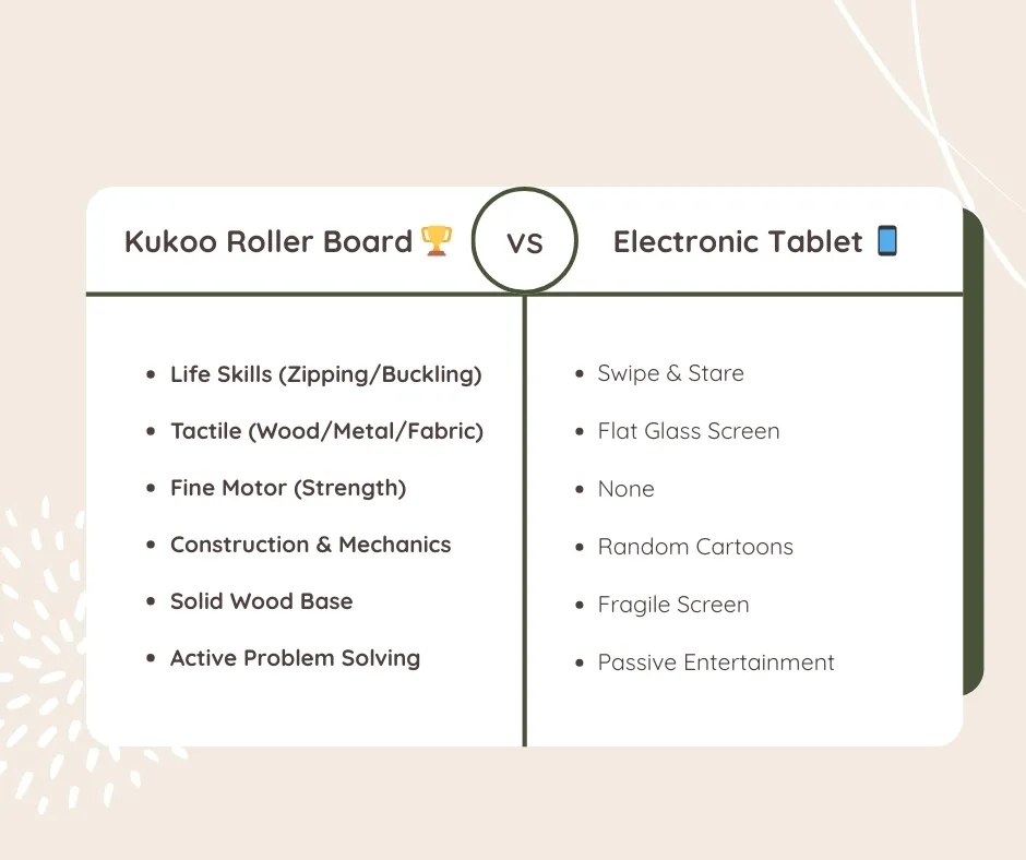 why parents pick the roller board