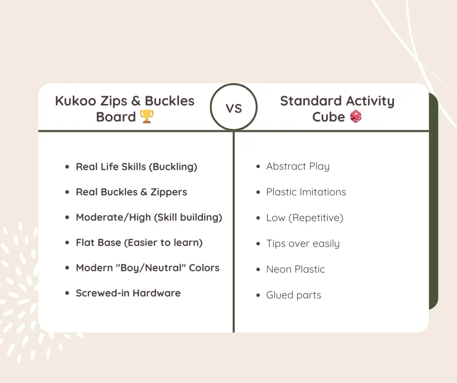 why zips & buckles is a must have tool