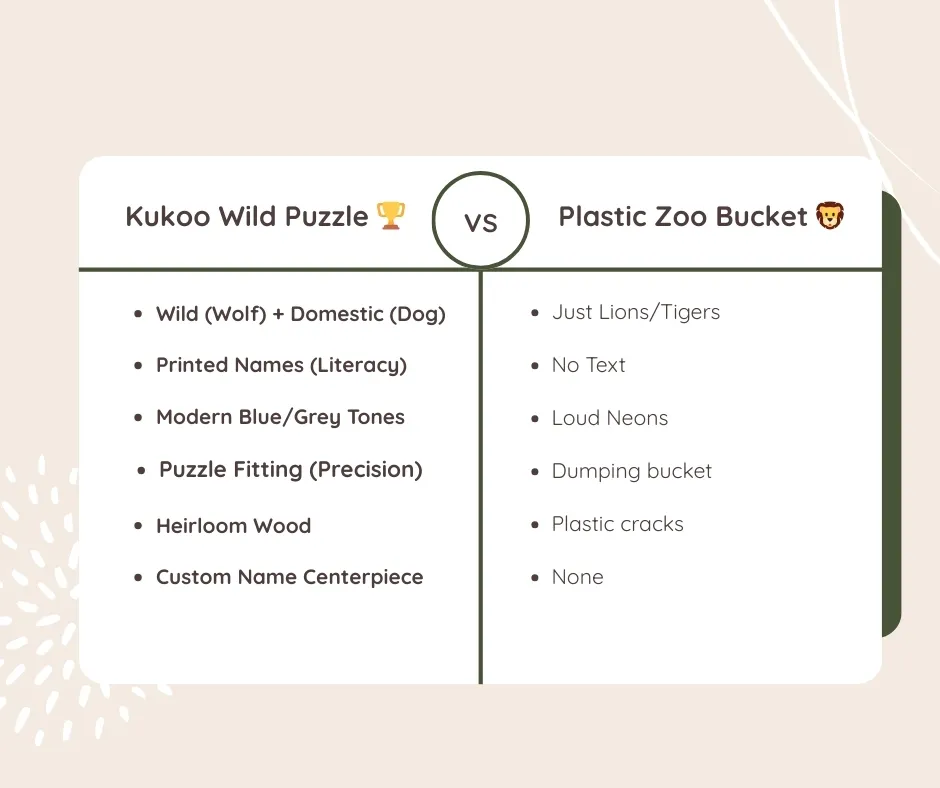 wild-animals-compare- wild animals compare