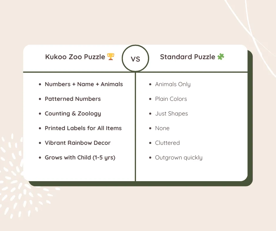 zoo animals compare
