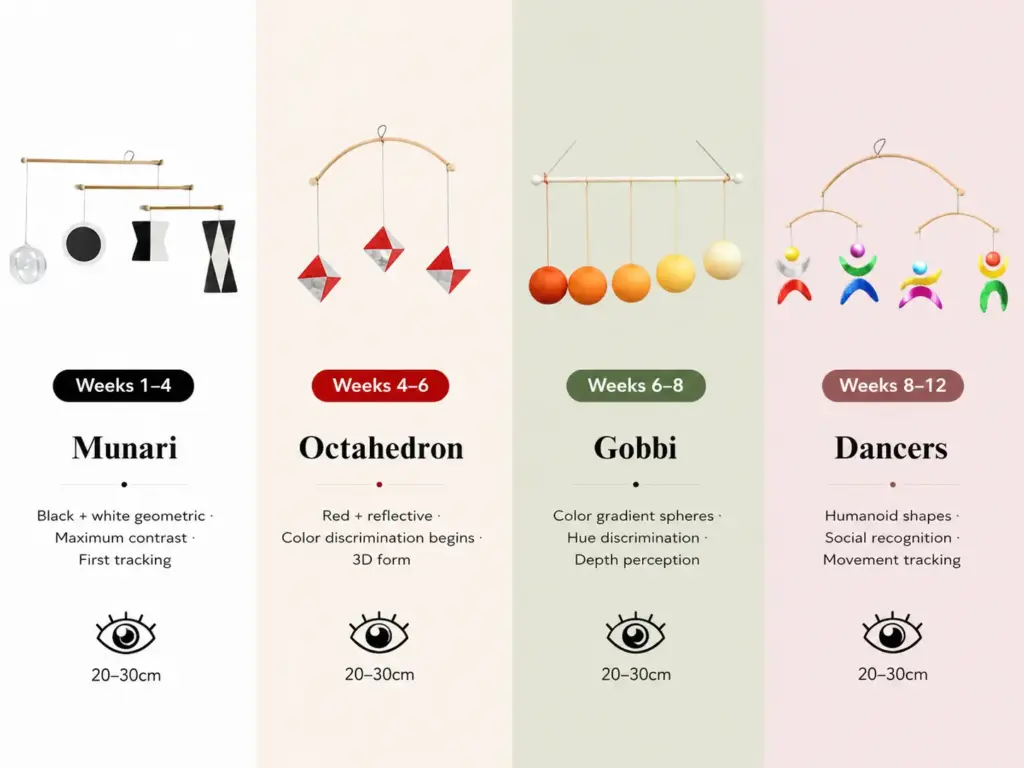 montessori mobile progression newborn