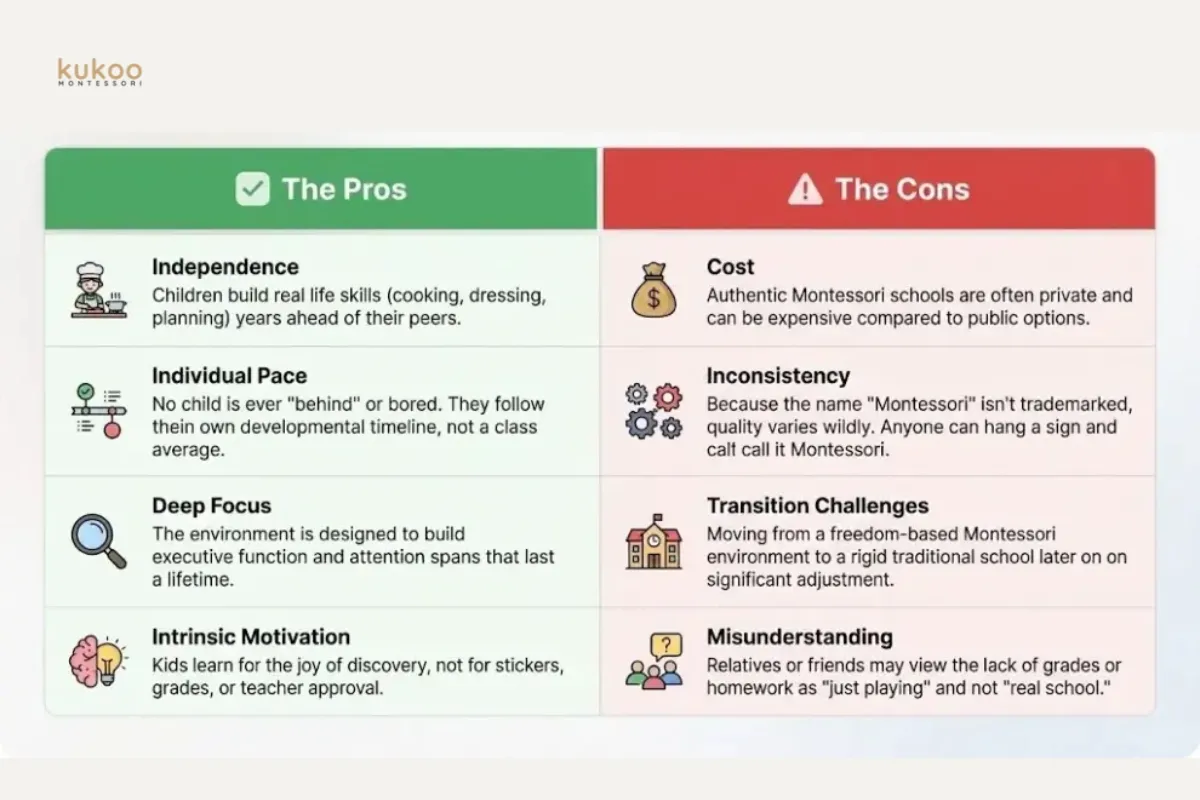 pros-and-cons-of-the-montessori-method pros and cons of the montessori method